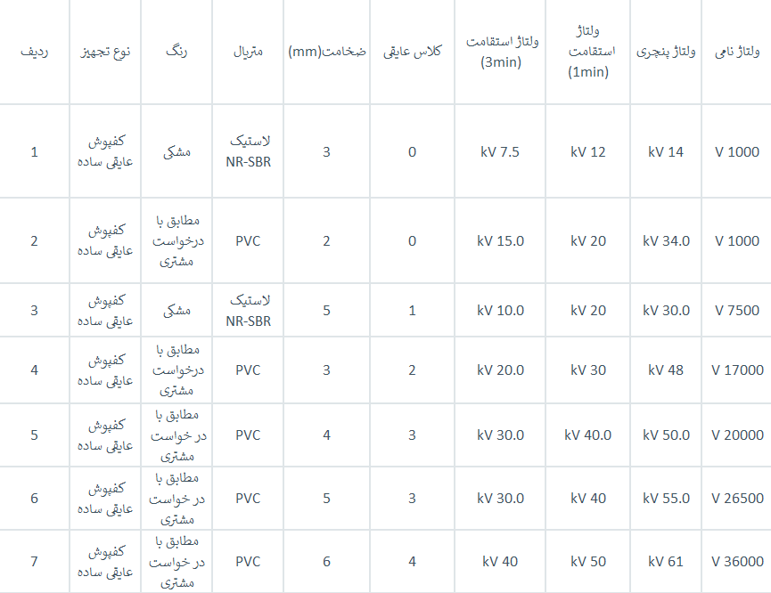 جدول انواع کفپوش عایق برق